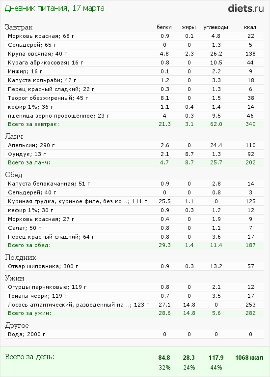 http://www.diets.ru/data/dp/2012/0317/443300.png
