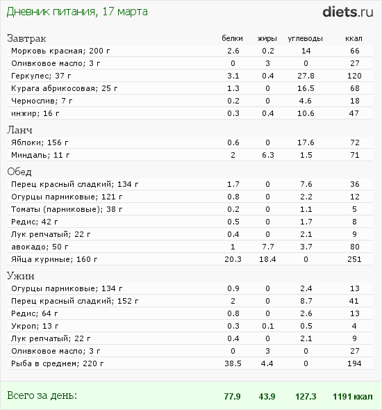 http://www.diets.ru/data/dp/2012/0317/446109.png?rnd=6734