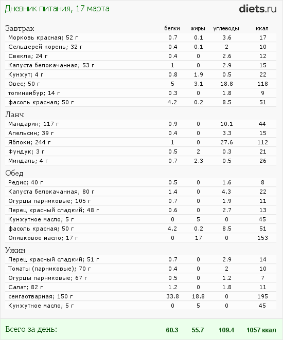 http://www.diets.ru/data/dp/2012/0317/451321.png?rnd=5278