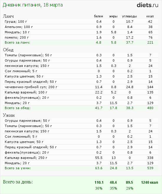 http://www.diets.ru/data/dp/2012/0318/424951.png?rnd=6847