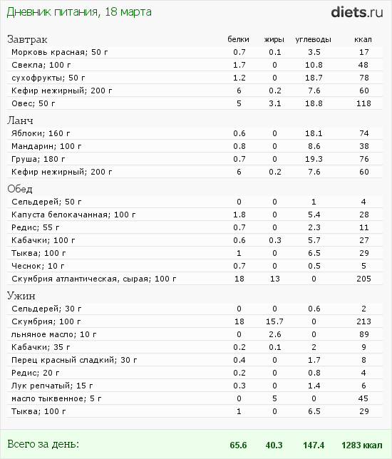 http://www.diets.ru/data/dp/2012/0318/435845.png?rnd=9558