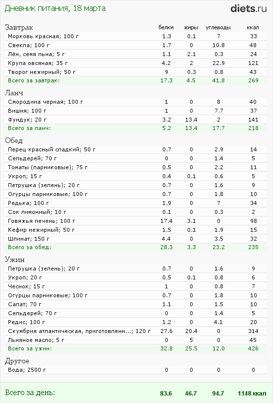 http://www.diets.ru/data/dp/2012/0318/441259.png?rnd=3947