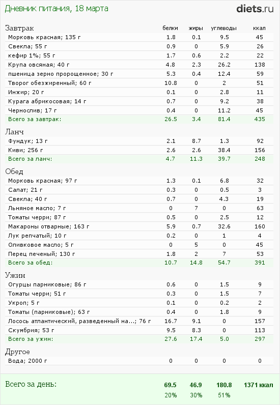http://www.diets.ru/data/dp/2012/0318/443300.png