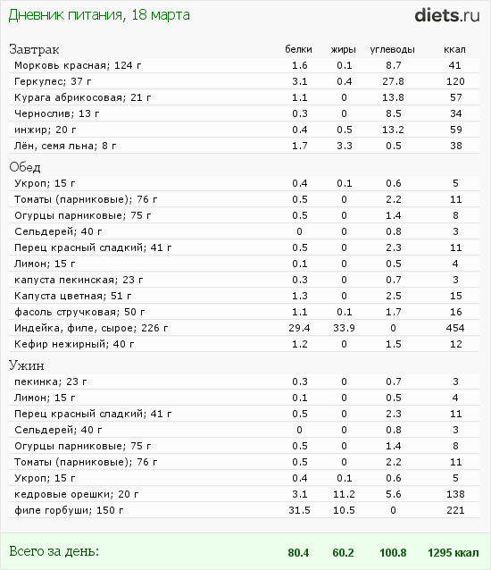 http://www.diets.ru/data/dp/2012/0318/446109.png?rnd=6679