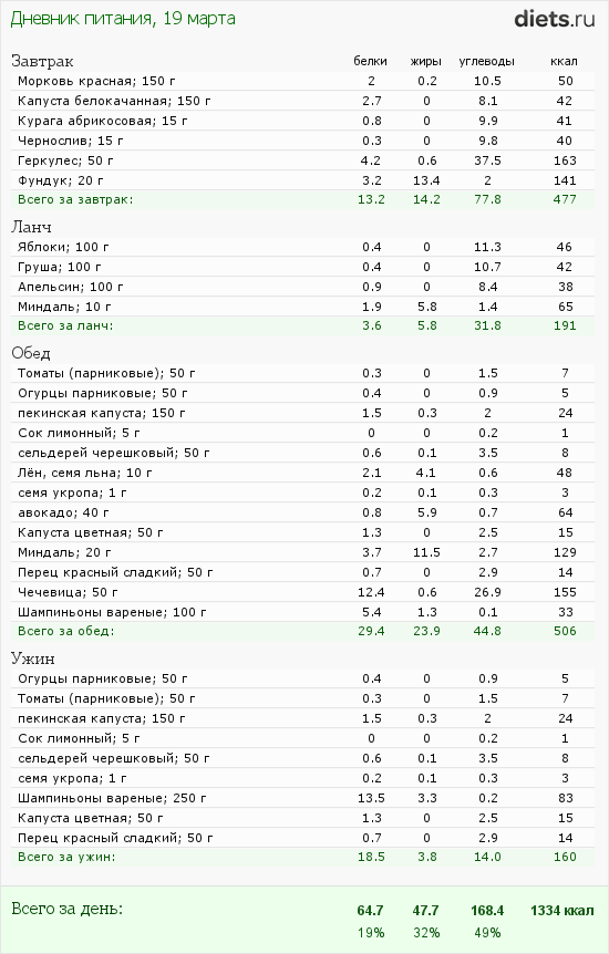 http://www.diets.ru/data/dp/2012/0319/424951.png?rnd=2940