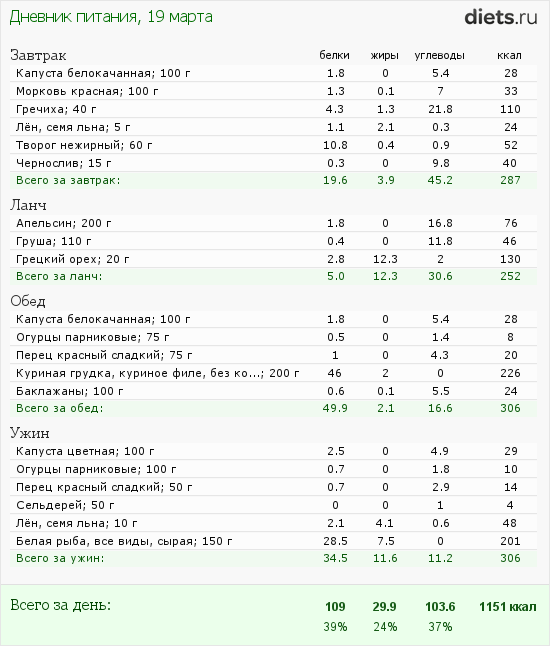 http://www.diets.ru/data/dp/2012/0319/432650.png?rnd=8418
