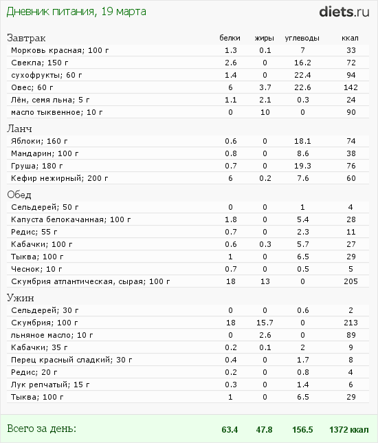 http://www.diets.ru/data/dp/2012/0319/435845.png?rnd=8828