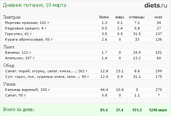 http://www.diets.ru/data/dp/2012/0319/436161.png?rnd=435