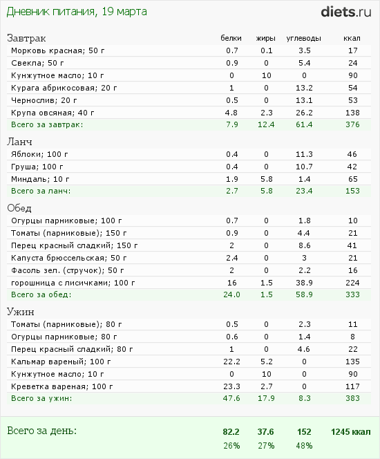 http://www.diets.ru/data/dp/2012/0319/440487.png?rnd=5133