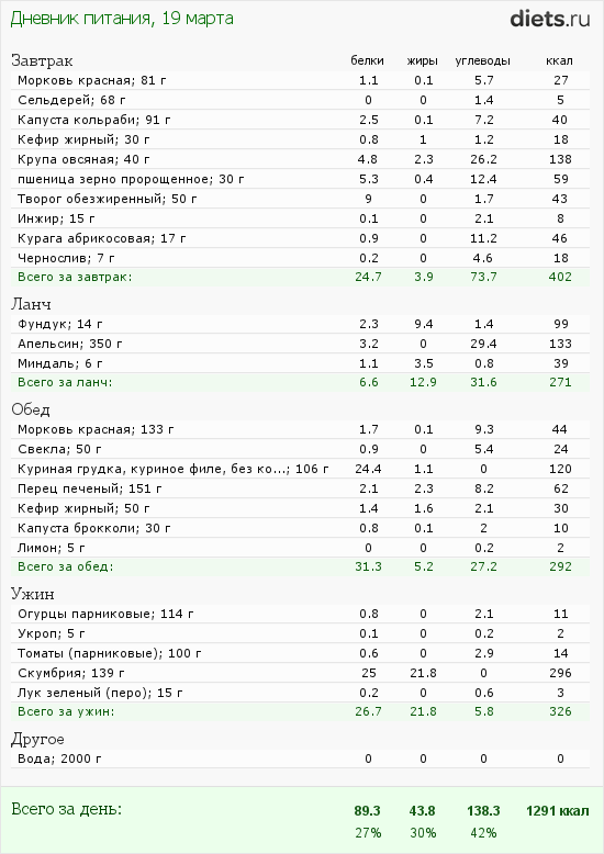 http://www.diets.ru/data/dp/2012/0319/443300.png