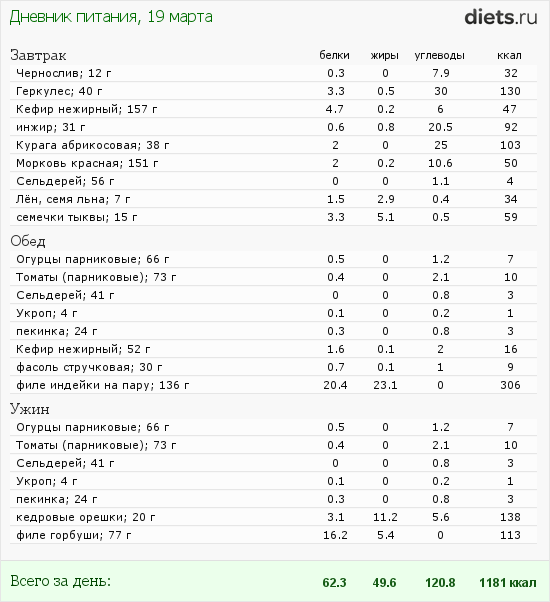 http://www.diets.ru/data/dp/2012/0319/446109.png?rnd=1106