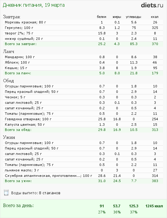 http://www.diets.ru/data/dp/2012/0319/447182.png?rnd=8568