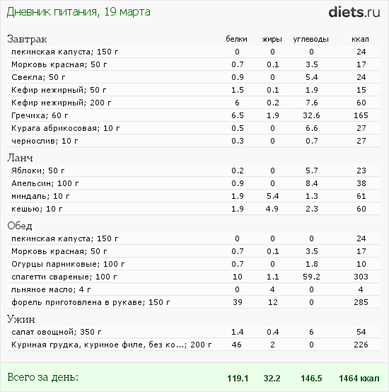 http://www.diets.ru/data/dp/2012/0319/455519.png?rnd=1752