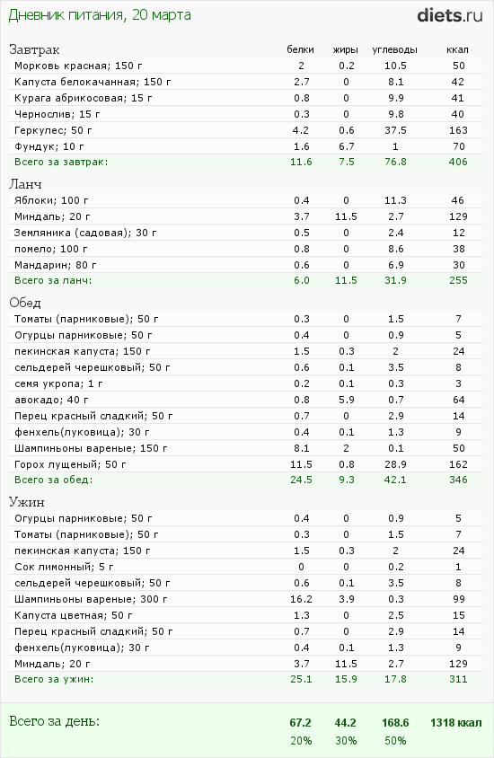 http://www.diets.ru/data/dp/2012/0320/424951.png?rnd=8110