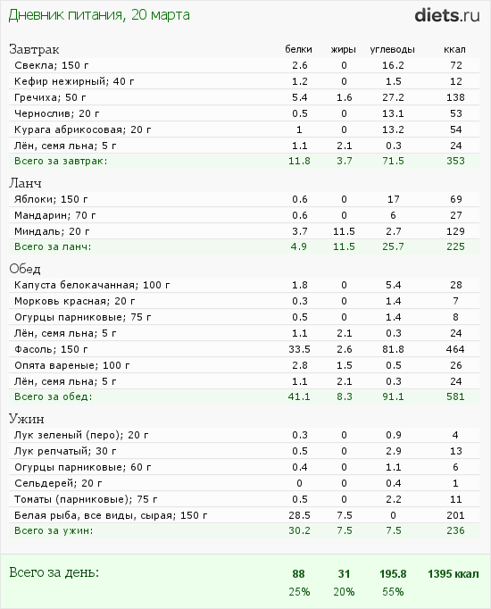 http://www.diets.ru/data/dp/2012/0320/432650.png?rnd=4027