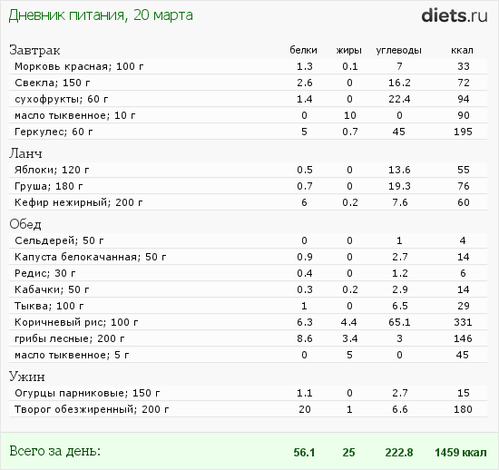 http://www.diets.ru/data/dp/2012/0320/435845.png?rnd=5157
