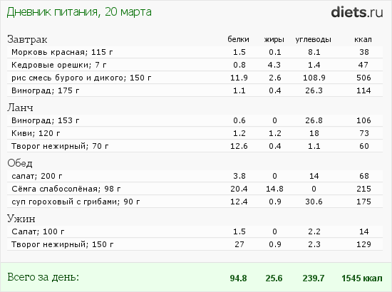http://www.diets.ru/data/dp/2012/0320/436161.png?rnd=2451