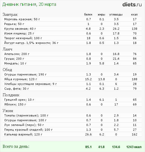 http://www.diets.ru/data/dp/2012/0320/438579.png?rnd=3317