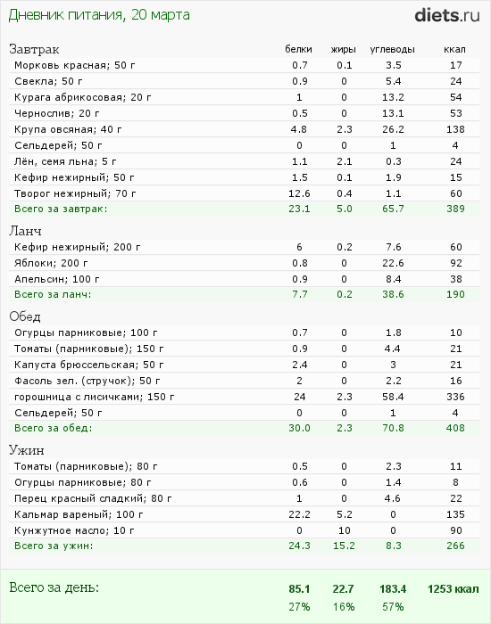http://www.diets.ru/data/dp/2012/0320/440487.png?rnd=8537
