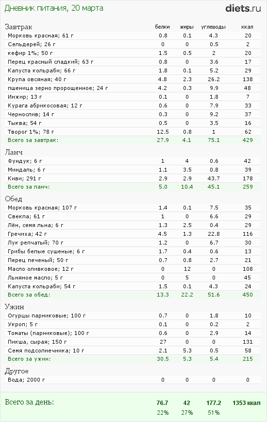 http://www.diets.ru/data/dp/2012/0320/443300.png