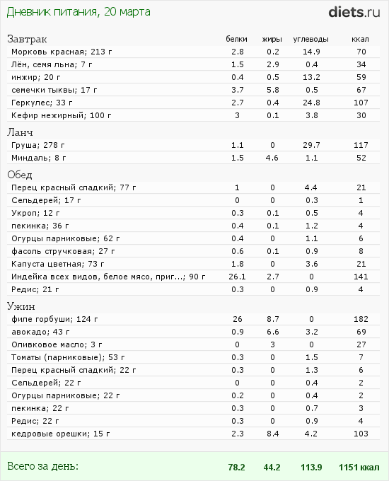 http://www.diets.ru/data/dp/2012/0320/446109.png?rnd=7937