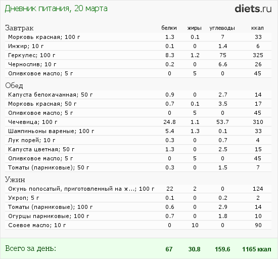 http://www.diets.ru/data/dp/2012/0320/446645.png