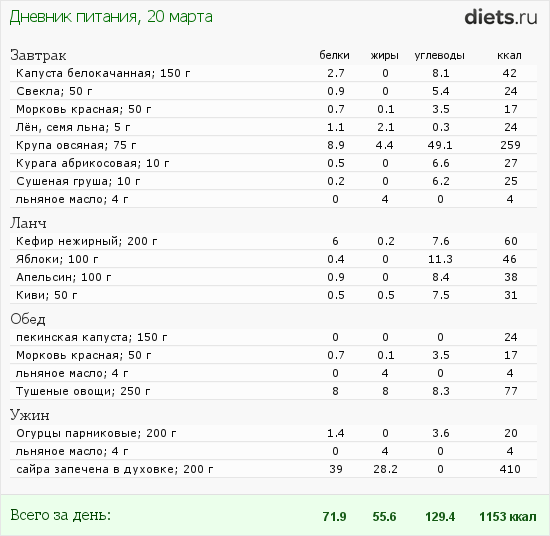 http://www.diets.ru/data/dp/2012/0320/455519.png?rnd=8834