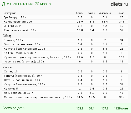 http://www.diets.ru/data/dp/2012/0320/456765.png?rnd=4542