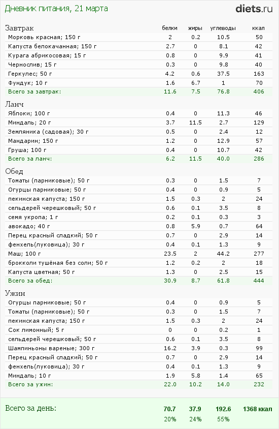 http://www.diets.ru/data/dp/2012/0321/424951.png?rnd=6624