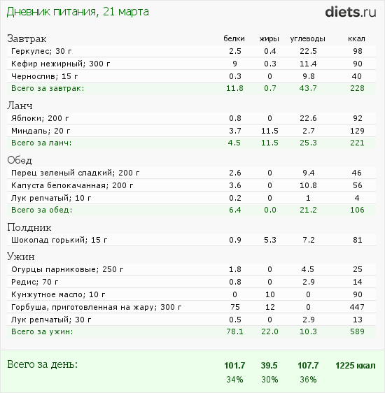 http://www.diets.ru/data/dp/2012/0321/434955.png?rnd=5437