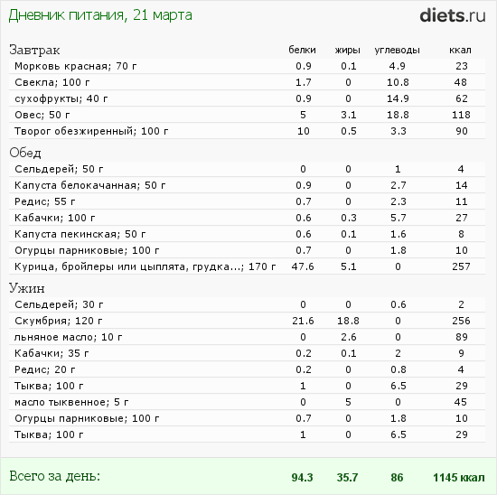 http://www.diets.ru/data/dp/2012/0321/435845.png?rnd=1103