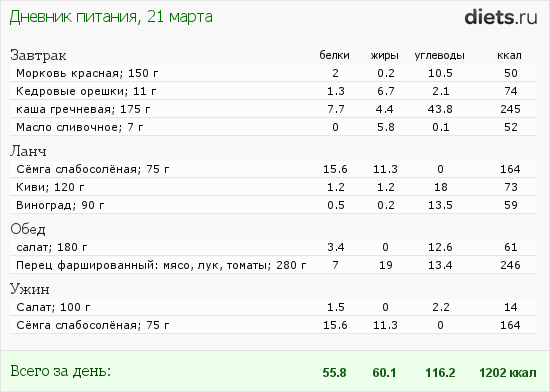 http://www.diets.ru/data/dp/2012/0321/436161.png?rnd=5121