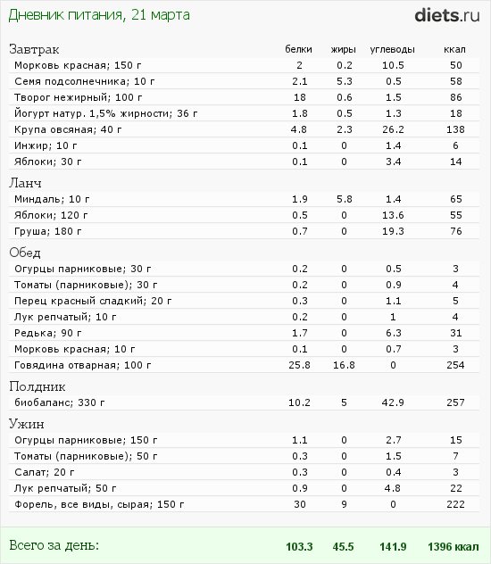 http://www.diets.ru/data/dp/2012/0321/438579.png?rnd=6913