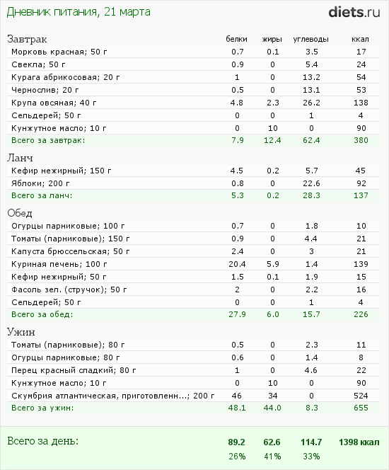 http://www.diets.ru/data/dp/2012/0321/440487.png?rnd=731