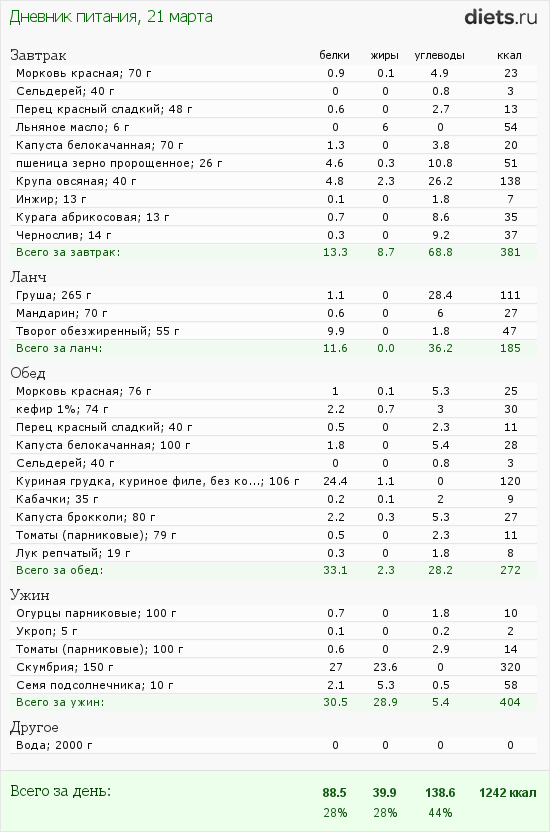 http://www.diets.ru/data/dp/2012/0321/443300.png