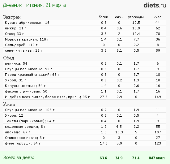 http://www.diets.ru/data/dp/2012/0321/446109.png?rnd=881