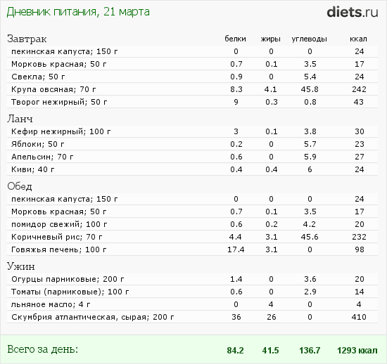 http://www.diets.ru/data/dp/2012/0321/455519.png?rnd=6362