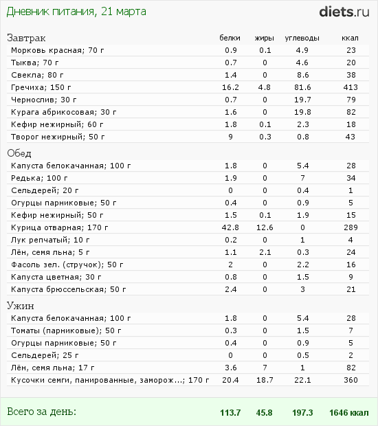 http://www.diets.ru/data/dp/2012/0321/456765.png?rnd=3215