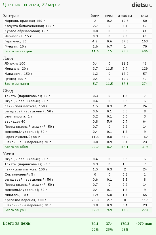 http://www.diets.ru/data/dp/2012/0322/424951.png?rnd=7087