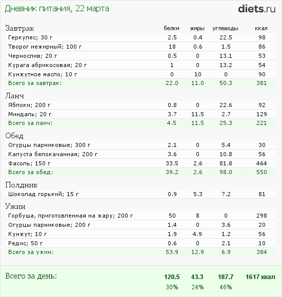 http://www.diets.ru/data/dp/2012/0322/434955.png?rnd=9193