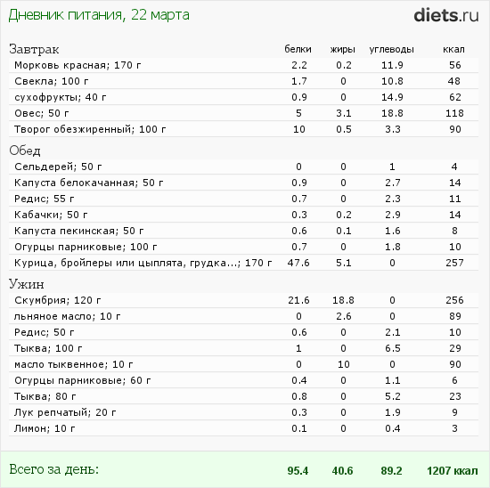 http://www.diets.ru/data/dp/2012/0322/435845.png?rnd=443