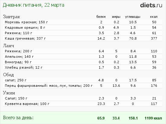 http://www.diets.ru/data/dp/2012/0322/436161.png?rnd=8524