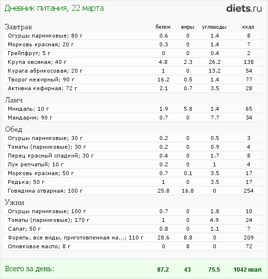 http://www.diets.ru/data/dp/2012/0322/438579.png?rnd=5876