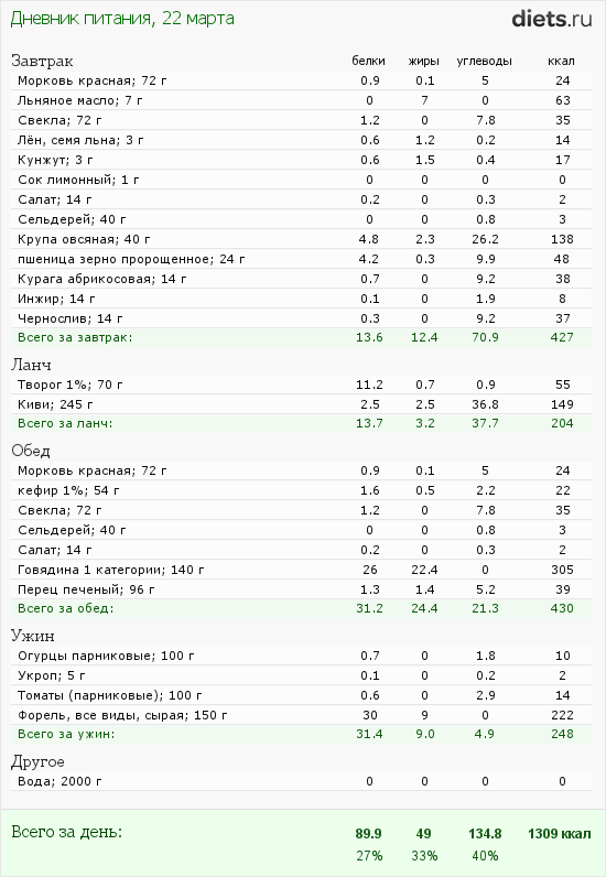 http://www.diets.ru/data/dp/2012/0322/443300.png