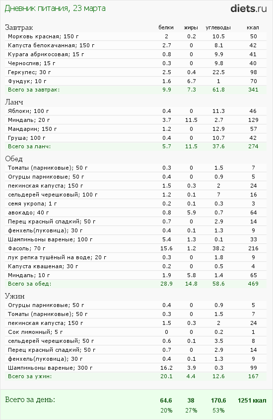 http://www.diets.ru/data/dp/2012/0323/424951.png?rnd=7622