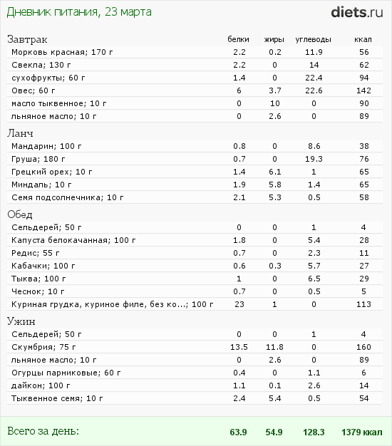 http://www.diets.ru/data/dp/2012/0323/435845.png?rnd=4363