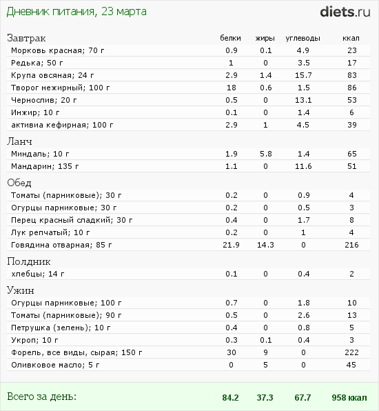 http://www.diets.ru/data/dp/2012/0323/438579.png?rnd=9038