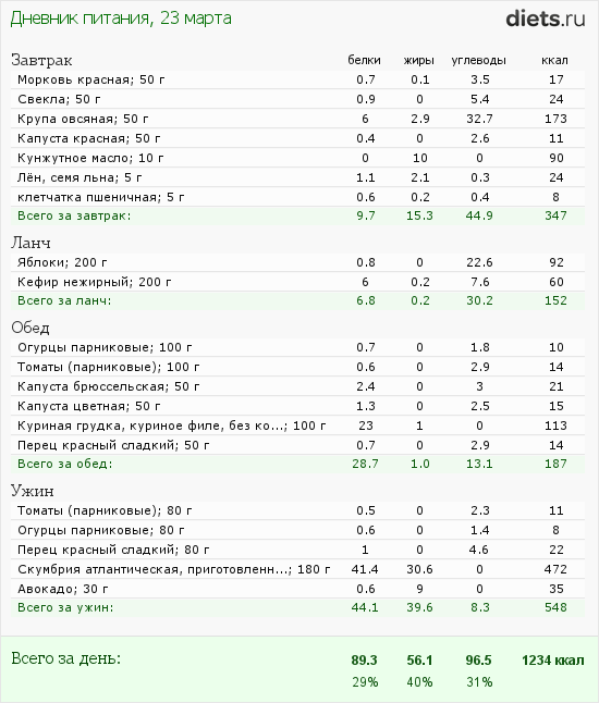 http://www.diets.ru/data/dp/2012/0323/440487.png?rnd=6679