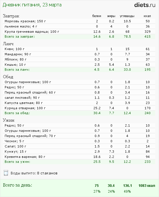 http://www.diets.ru/data/dp/2012/0323/447182.png?rnd=4916