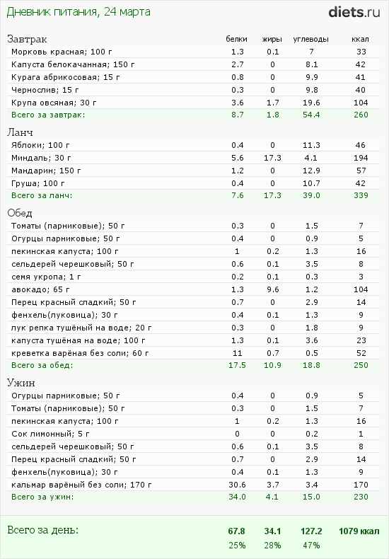 http://www.diets.ru/data/dp/2012/0324/424951.png?rnd=1641